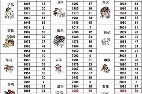 1998属|1998年1月出生属什么生肖